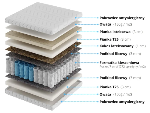 Materac Kieszeniowy z lateksem i kokosem Agena | gr. 23 cm | H3/H4 | Dostawa 0zł