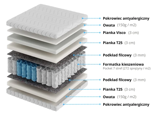 Materac Kieszeniowy z pianką visco Hamal | gr. 22 cm | H2/H3/H4 | Dostawa 0zł