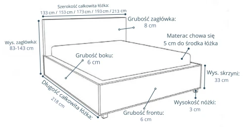 Łóżko tapicerowane z pojemnikiem Leno