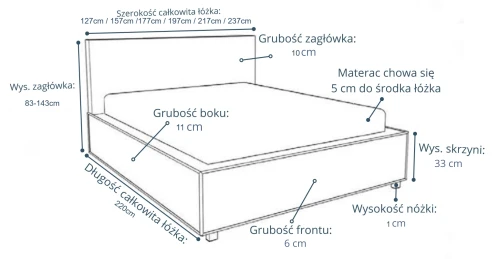 Łóżko tapicerowane z pojemnikiem Reno